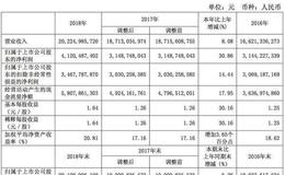 股利和盈利：哪项应折现？什么是无股利公司？