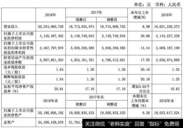 股利和盈利：哪项应折现、无股利公司