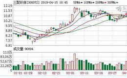 <em>三聚环保</em>：融资净偿还2523.69万元，融资余额16.64亿元（04-12）