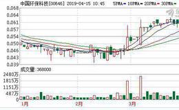 中国环保科技去年亏损扩至3.11亿元 不派息