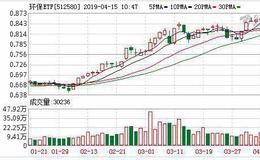 环保ETF：融资净偿还17.2万元，融资余额526.31万元（04-12）