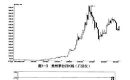 股市：贵州茅台的一流业绩