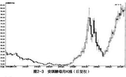 股市：家家都会用到的安琪酵母