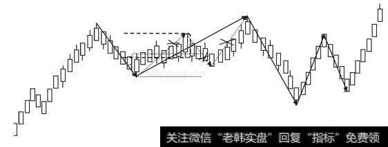 笔和笔的连接示意图（第三种情况）