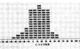 怎样进行收益统计？怎样计算股票的平均收益和无风险收益？