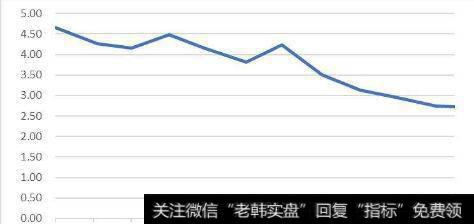 算术平均数和几何平均数、算术平均或几何平均收益率