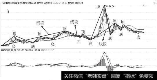 K线走势中笔出现抱线时的标准化处理