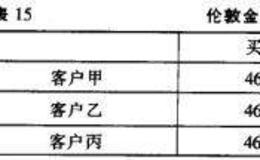 香港—伦敦跨市交易运行程序