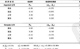 单个证券的特征是什么？怎样算期望收益、方差、协方差和相关系数？