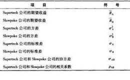 投资组合的收益和风险怎样计算与衡量？