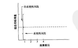 多元化的本质是什么？