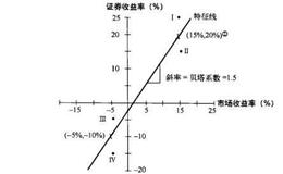 市场均衡组合的定义是什么？