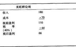 固定收益证券成本包括哪两部分？每个部分怎样计算？