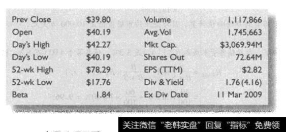 怎样估计伊士曼化学公司的资本成本？