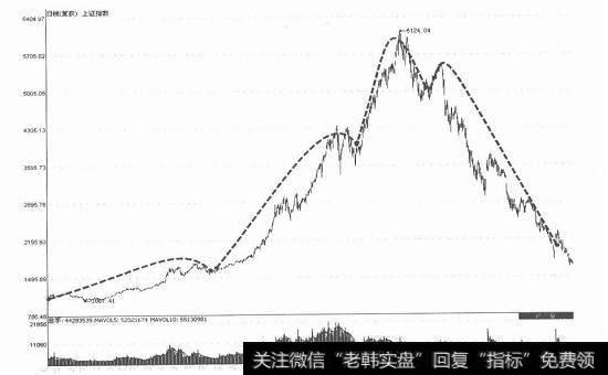 什么是八浪循环过程？八浪循环过程具有什么意义？