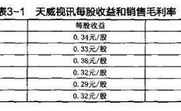 股市：<em>天威视讯</em>的“过桥费”