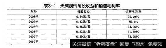 表3-1天威视讯每股收益和销售毛利率