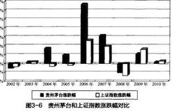 巴菲特：选择默默无闻的“<em>黑马股</em>”