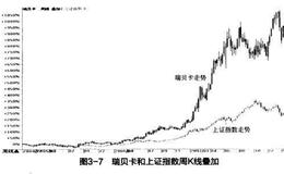 沉默是金：股市瑞贝卡的大业务