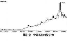 巴菲特：中国石油的合理价格