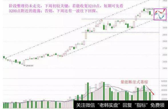 大盘的基本观点