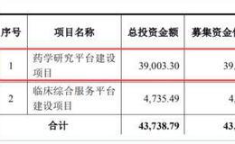 又一家医药企业冲刺科创板 营收两年增长超8倍