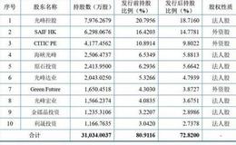 亮相央视春晚 点亮故宫上元之夜！光峰科技进军科创板