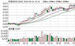 环保ETF：连续3日融资净偿还累计61.96万元（04-15）