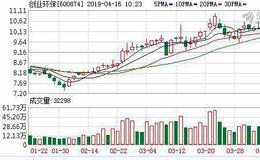 <em>创业环保</em>：融资净买入382.08万元，融资余额4.8亿元（04-15）