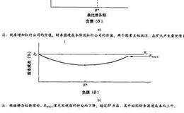 税收和财务困境成本的综合影响是什么？