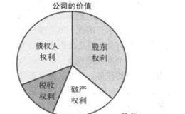 考虑了现实要素的馅饼理论指的是什么？