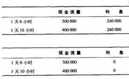 怠工、在职消费与有害投资：一个关于权益代理成本的注释