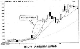 巴菲特的“绯闻”A股：大杨创世