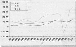 怎样进行股票回购？