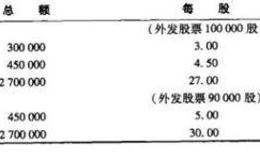 股利与回购：概念框架