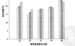 客户效应：现实问题的解决