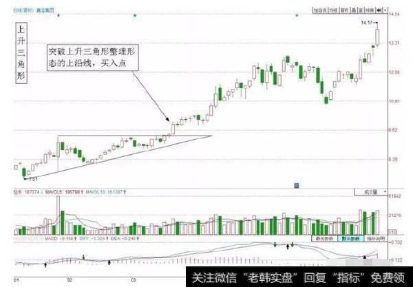 师晨冰炒股技巧：三种经典加仓技巧，成功率超95%！！