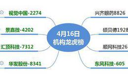 龙虎榜：赵老哥、章盟主、古北路齐上中兴通讯；二波龙头飞马国际