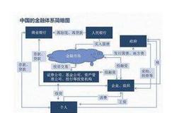 为什么说开放黄金市场完善了我国金融市场体系?