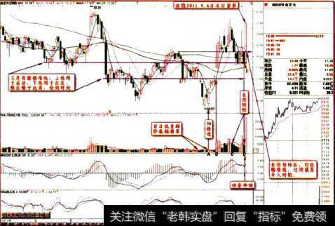 C股票2011.9.7日的走势