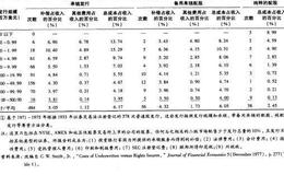 配股之谜体现在什么地方？