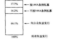 什么是私募？私募资本的公司有什么优点？