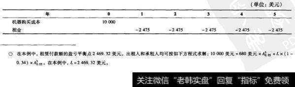 支持租赁的好理由是什么？