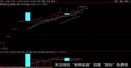 租赁的使用和债务的使用可以互补吗？