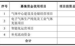 这家父女表决权近85%的企业 不玩新三板要上科创板 不过研发占比不到3%