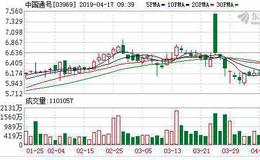 中国通号暂列科创板“募资王”