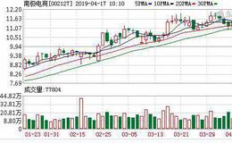 <em>南极电商</em>04月16日深股通增持189.71万股