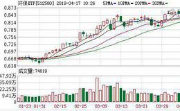 环保ETF：融资净买入16.83万元，融资余额522.63万元（04-16）