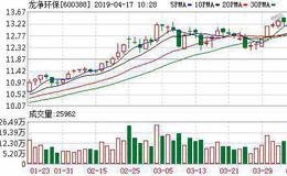 <em>龙净环保</em>：连续10日融资净偿还累计1.11亿元（04-16）