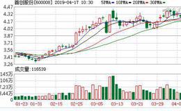 环保行业发展模式遭遇瓶颈 首创股份“生态+”战略助力业绩超预期